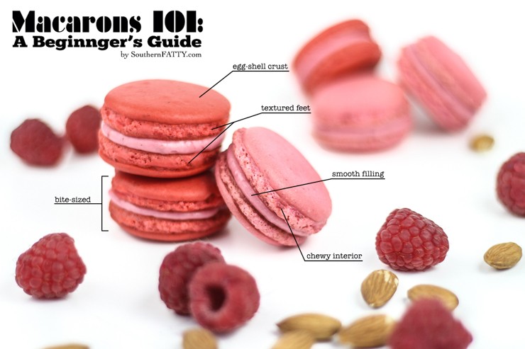 Macaron Size Chart